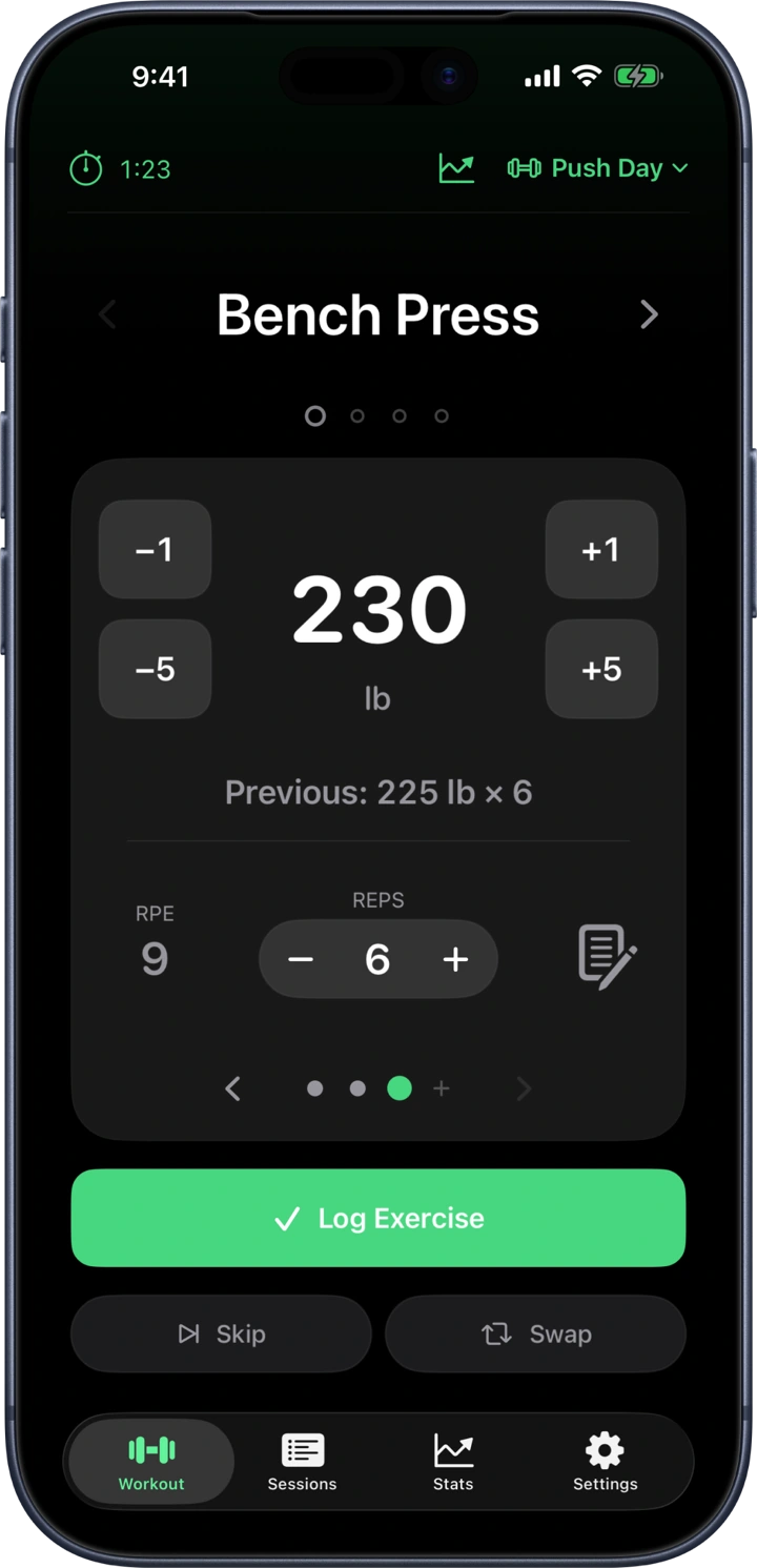 The LiftTracker workout screen: Bench Press at 230 lb, with minus and plus buttons either side of the weight and a green Log Exercise button.